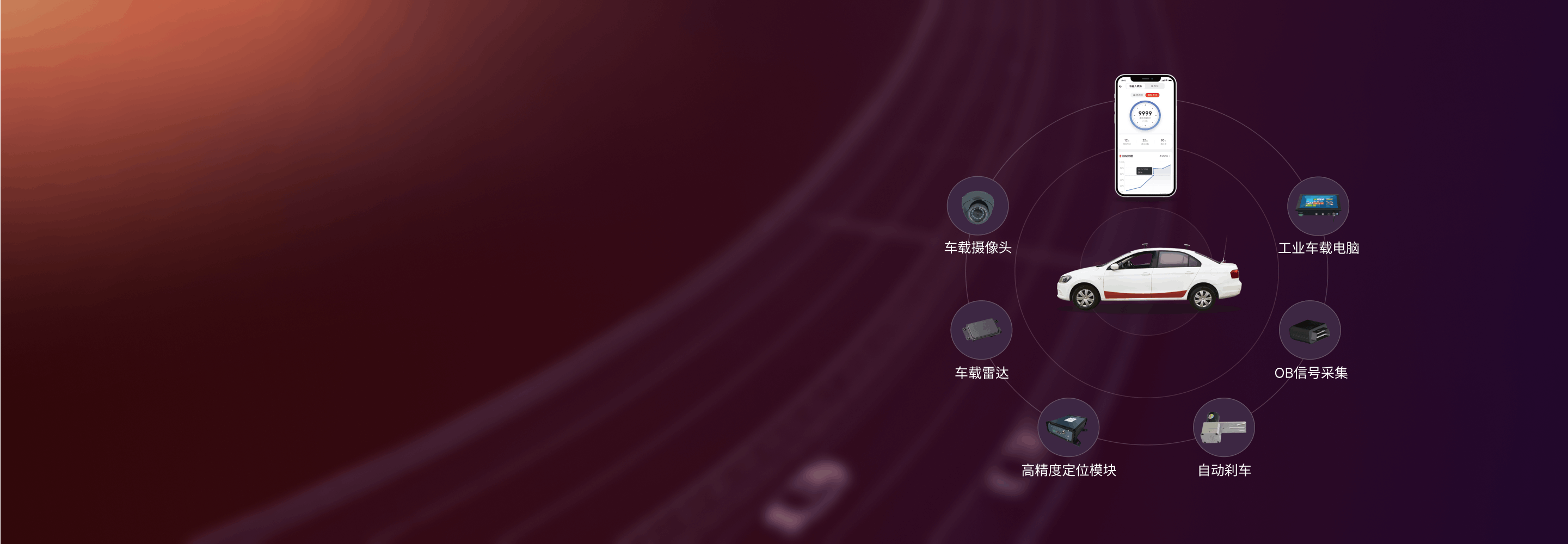 機(jī)器人教練